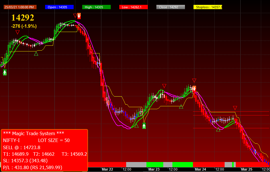 Technical Analysis Software